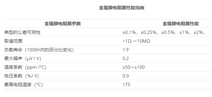 金屬膜引線電阻的制造、應(yīng)用和用途