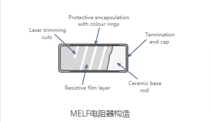 什么是MELF電阻器»電子注意事項.jpg