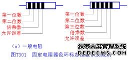 電阻分類知識(shí)介紹